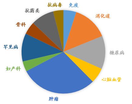 探针资本 行业研究 多肽类药物