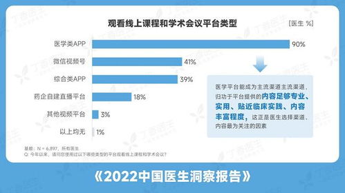 2022中国医生洞察报告发布 四成医生开展过大众科普
