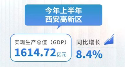 gdp占比全市28.8 的高新,迎来17个置业机会