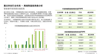 德勤咨询 投中信息 2019科创独角兽研究报告 