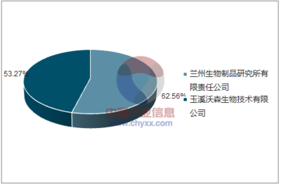 2017年5月A群C群脑膜炎球菌多糖疫苗批签发产品情况