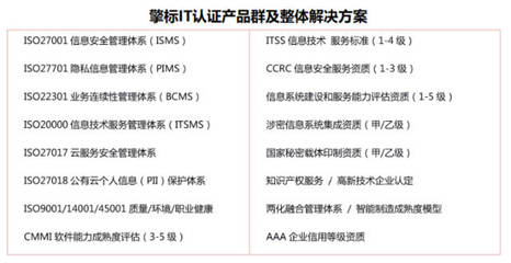 AI独角兽-依图科技荣获ITSS运维成熟度认证