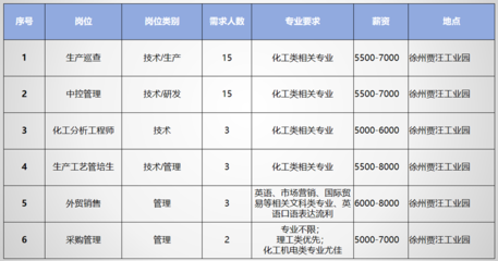 “职”等你来|企业招聘信息合集(二十二)