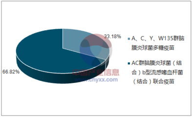 2017年3月北京智飞绿竹生物制药生物制品批签发产品情况_数据中心_中国产业信息网