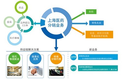 临床研究员_上海市医药集团股份招聘信息 - 中华英才网