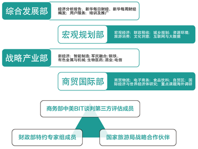 中国经济信息社安徽分社