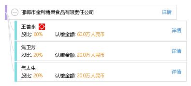 邯郸市金利糖果食品有限责任公司 工商信息 信用报告 财务报表 电话地址查询 天眼查